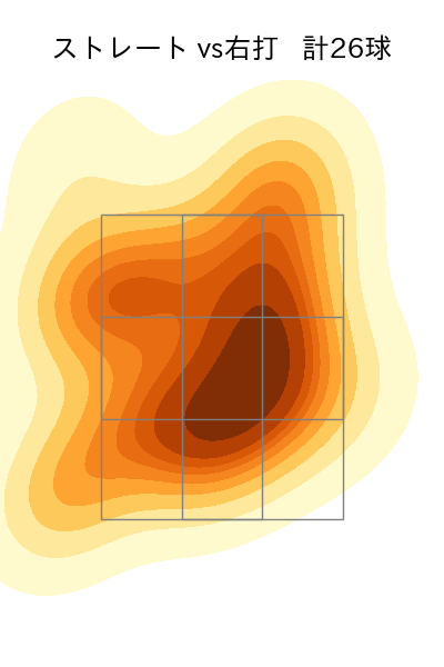 涌井 秀章 配球ヒートマップ(2025年7月)