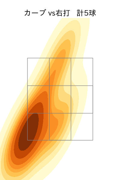 涌井 秀章 配球ヒートマップ(2025年7月)