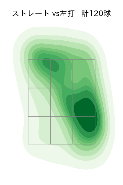 金丸 夢斗 配球ヒートマップ(2025年7月)