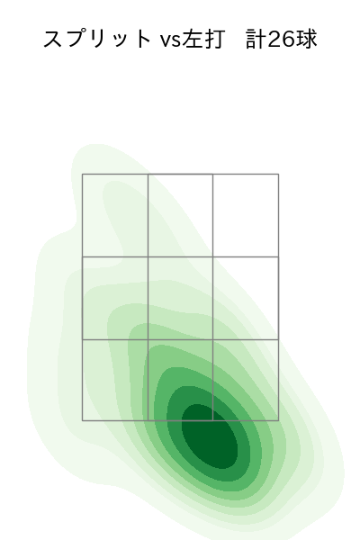 金丸 夢斗 配球ヒートマップ(2025年7月)
