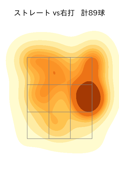 金丸 夢斗 配球ヒートマップ(2025年7月)
