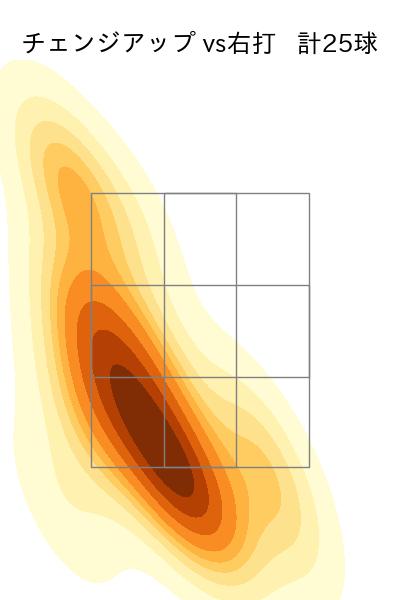 金丸 夢斗 配球ヒートマップ(2025年7月)