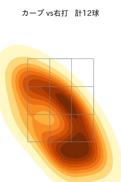金丸 夢斗 配球ヒートマップ(2025年7月)