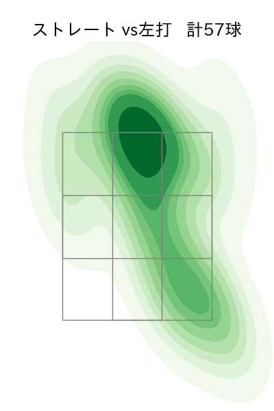 大野 雄大 配球ヒートマップ(2025年7月)
