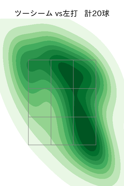 大野 雄大 配球ヒートマップ(2025年7月)