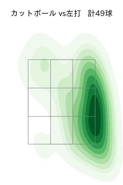 大野 雄大 配球ヒートマップ(2025年7月)