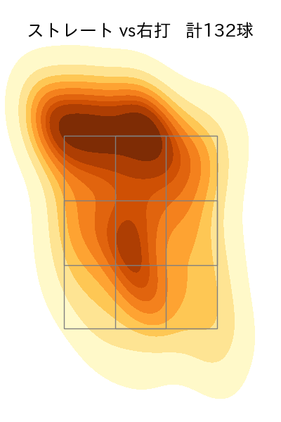大野 雄大 配球ヒートマップ(2025年7月)
