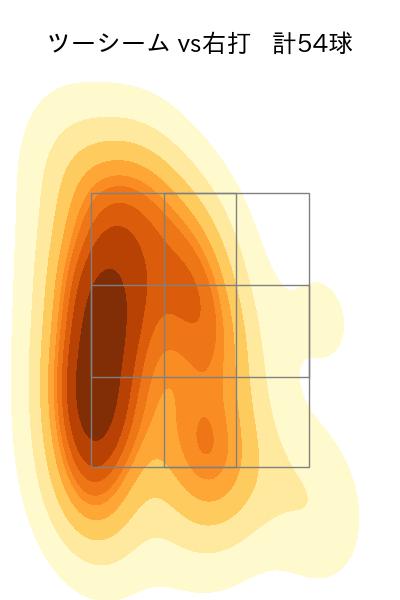 大野 雄大 配球ヒートマップ(2025年7月)