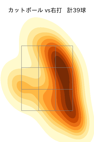 大野 雄大 配球ヒートマップ(2025年7月)