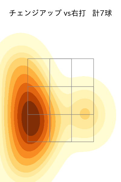 大野 雄大 配球ヒートマップ(2025年7月)