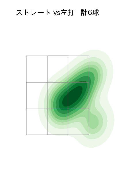 伊藤 茉央 配球ヒートマップ(2025年7月)