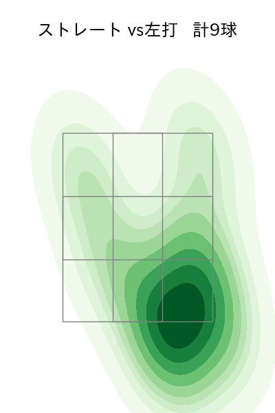 祖父江 大輔 配球ヒートマップ(2025年7月)