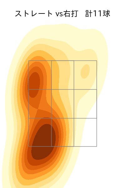 祖父江 大輔 配球ヒートマップ(2025年7月)