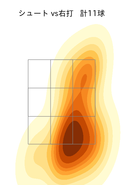 祖父江 大輔 配球ヒートマップ(2025年7月)