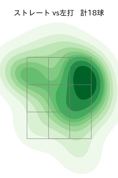 福 敬登 配球ヒートマップ(2025年7月)