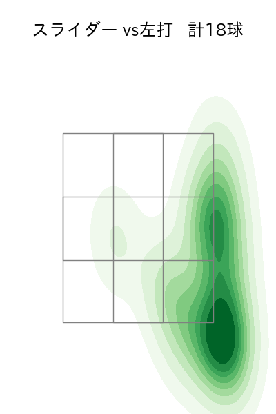 福 敬登 配球ヒートマップ(2025年7月)
