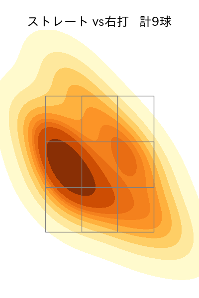 福 敬登 配球ヒートマップ(2025年7月)