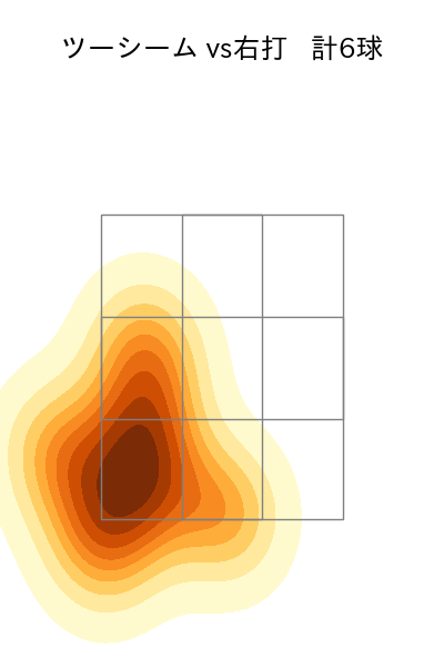 福 敬登 配球ヒートマップ(2025年7月)