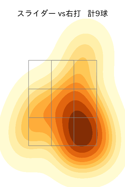 福 敬登 配球ヒートマップ(2025年7月)