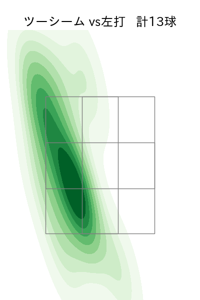 松葉 貴大 配球ヒートマップ(2025年7月)