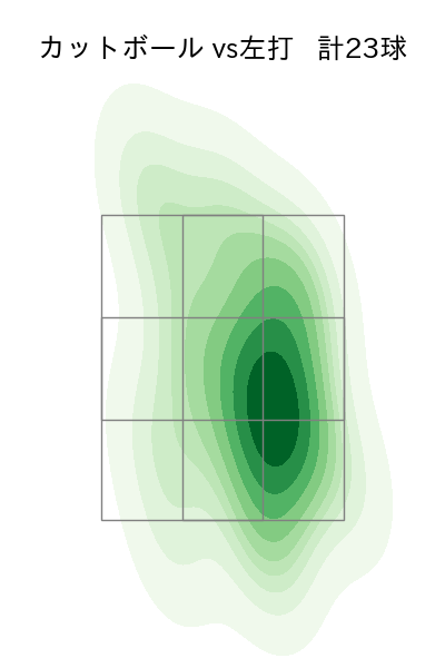 松葉 貴大 配球ヒートマップ(2025年7月)