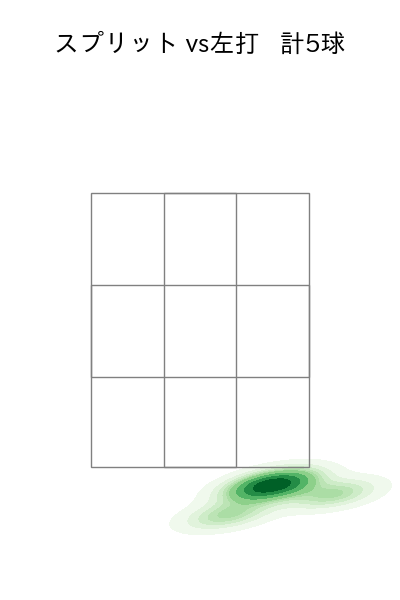 松葉 貴大 配球ヒートマップ(2025年7月)