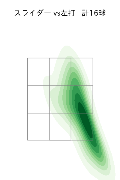 松葉 貴大 配球ヒートマップ(2025年7月)