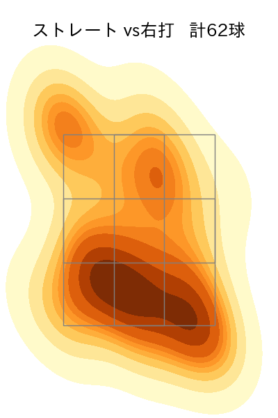 松葉 貴大 配球ヒートマップ(2025年7月)