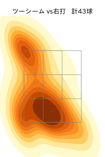 松葉 貴大 配球ヒートマップ(2025年7月)