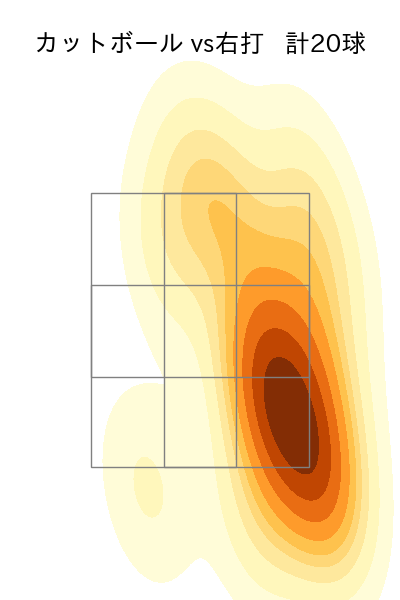 松葉 貴大 配球ヒートマップ(2025年7月)