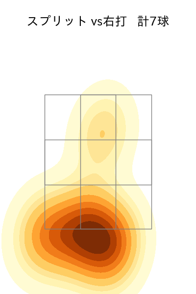 松葉 貴大 配球ヒートマップ(2025年7月)