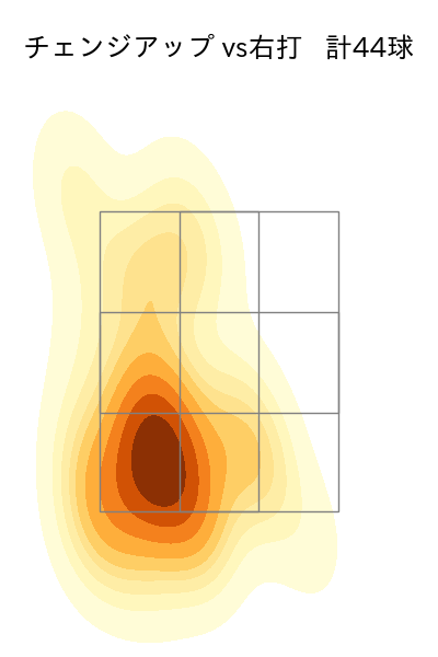 松葉 貴大 配球ヒートマップ(2025年7月)