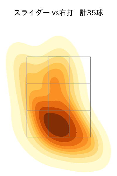 松葉 貴大 配球ヒートマップ(2025年7月)