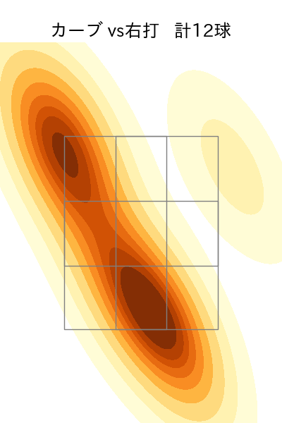 松葉 貴大 配球ヒートマップ(2025年7月)