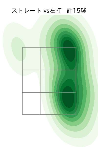 勝野 昌慶 配球ヒートマップ(2025年7月)