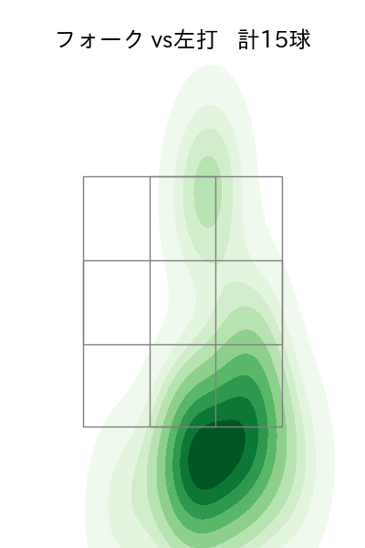 勝野 昌慶 配球ヒートマップ(2025年7月)