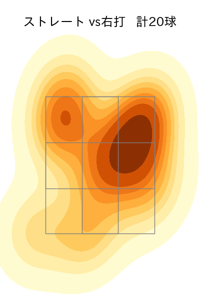 勝野 昌慶 配球ヒートマップ(2025年7月)