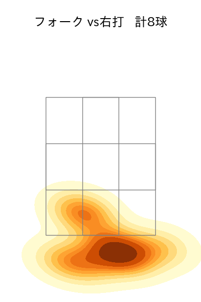 勝野 昌慶 配球ヒートマップ(2025年7月)