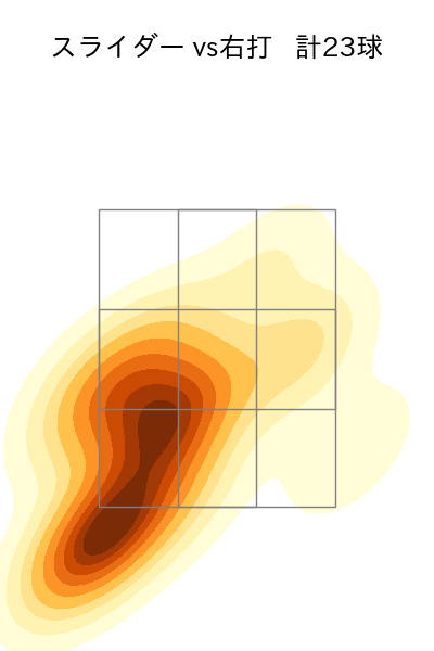 勝野 昌慶 配球ヒートマップ(2025年7月)