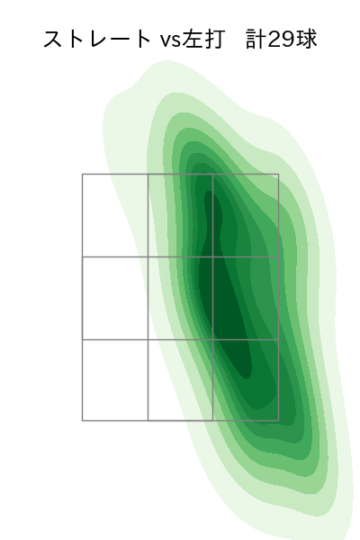清水 達也 配球ヒートマップ(2025年7月)