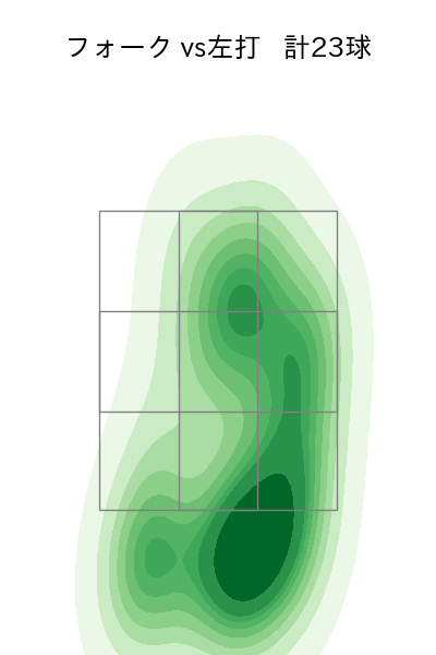 清水 達也 配球ヒートマップ(2025年7月)