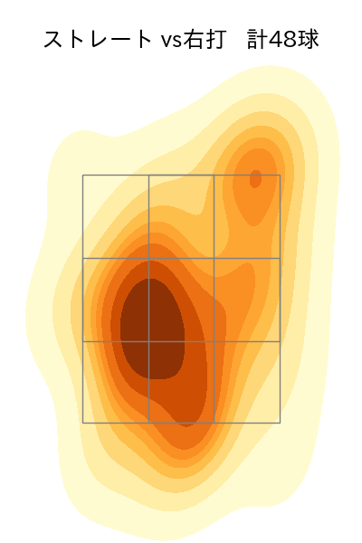 清水 達也 配球ヒートマップ(2025年7月)