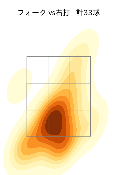 清水 達也 配球ヒートマップ(2025年7月)