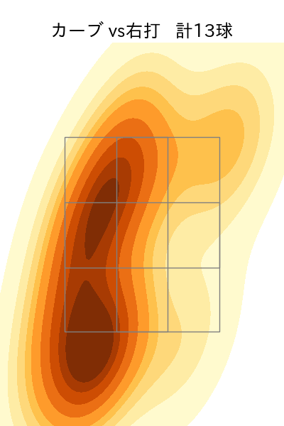 清水 達也 配球ヒートマップ(2025年7月)