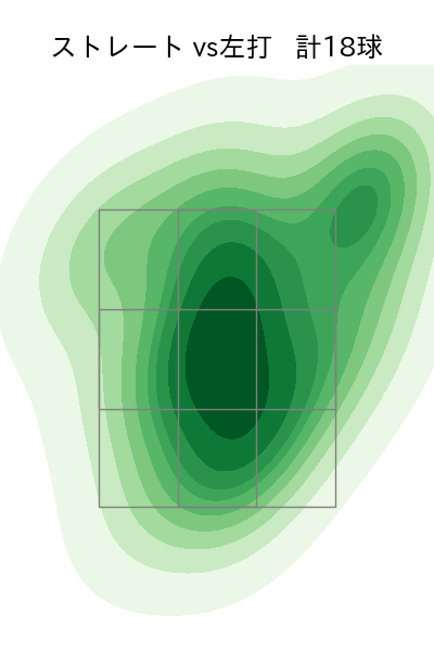 マルテ 配球ヒートマップ(2025年7月)