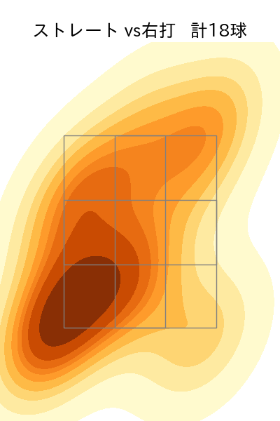 マルテ 配球ヒートマップ(2025年7月)