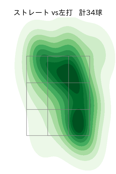 藤嶋 健人 配球ヒートマップ(2025年7月)