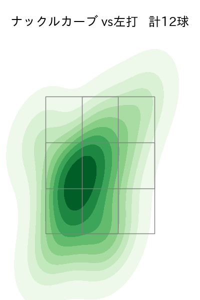 藤嶋 健人 配球ヒートマップ(2025年7月)