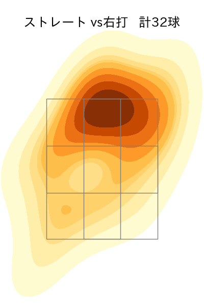 藤嶋 健人 配球ヒートマップ(2025年7月)