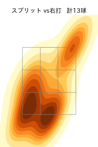 藤嶋 健人 配球ヒートマップ(2025年7月)